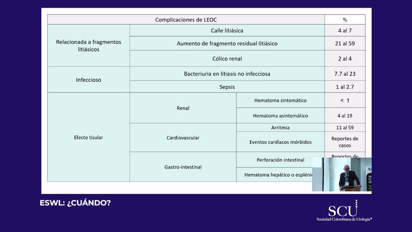 Día 2 - 03. ESWL-Cuándo - Dr. Oriol Angerri